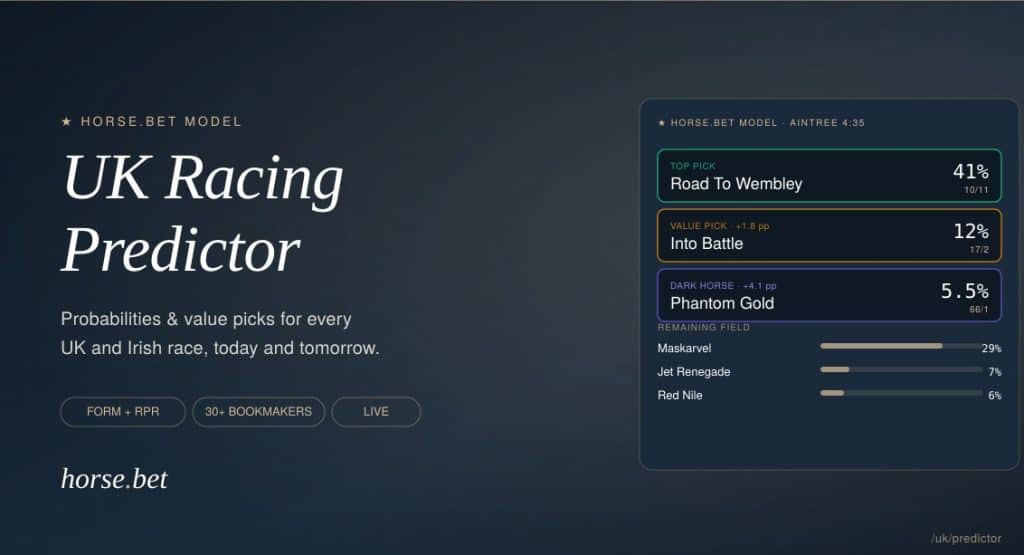 uk horse racing betting predictor