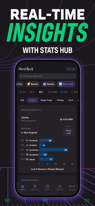 Hard Rock Bet app – Stats Hub